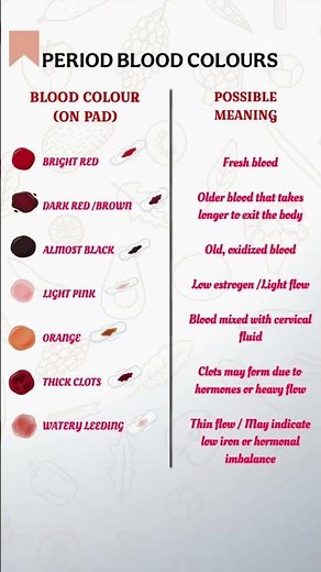 Period blood colours