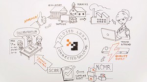 北京法玛碧欧技术有限公司,mastercontrol中国代理