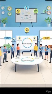 Scrum Aasaan Tarekay Sy| How Agile Teams Learn, Adapt & Deliver Value | #logicscholar #ai