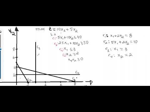 Problema de Otimização linear. Maximização