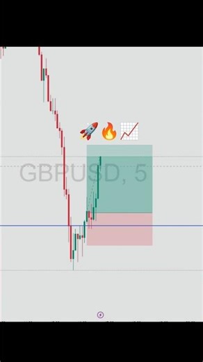 Liquidity Trap Trading Strategy 🔥 | How Smart Money Traps Retail Traders.