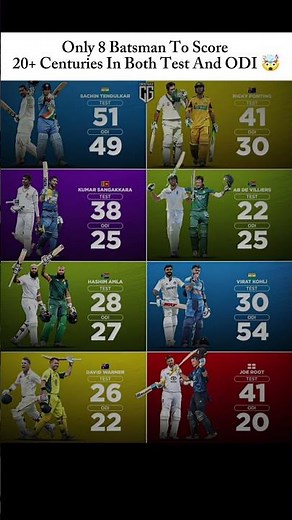 20+ Century In ODI And Test 🥶