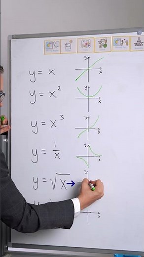 Save this if you’re learning maths or helping your children with their homework.