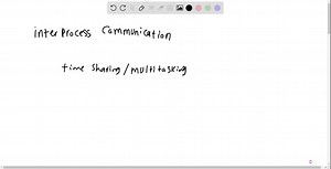 What is interprocess communication? | Numerade