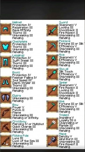 Minecraft All Armor And Tools Enchantments #minecraft Best Enchantments