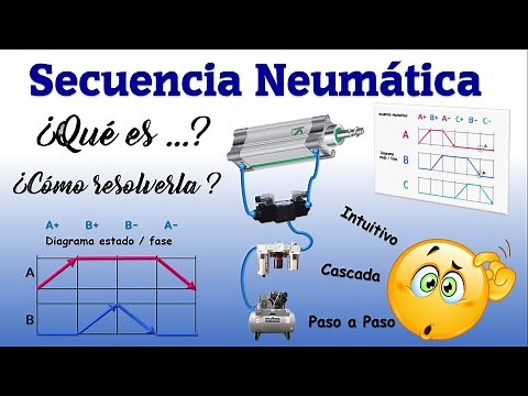 WHAT IS A PNEUMATIC SEQUENCE? | HOW TO SOLVE IT | ANTAGONISTIC SIGNALS - PERMANENT