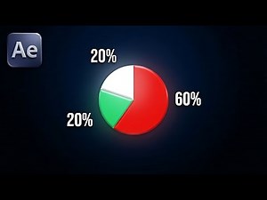 The Easiest Way to Animate Pie Charts in After Effects