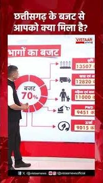Seedhe Mudde Ki Baat: छत्तीसगढ़ के बजट से आपको क्या मिला है? #chhattisgarhbudget #shorts