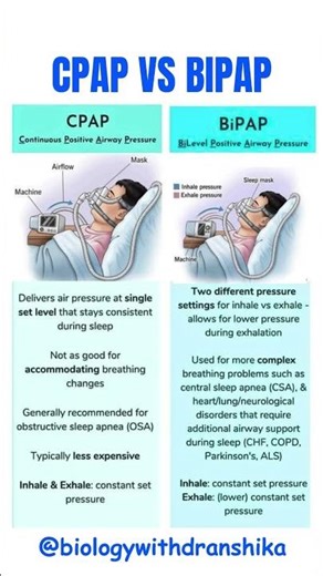 CPAP vs BiPAP: Know the Difference for Better Breathing Support 🌬️ #cpap #bipap #respiratorycare