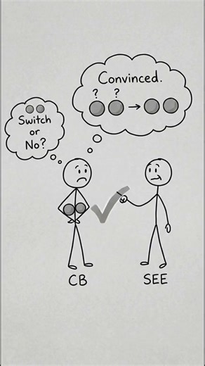 How Zero Knowledge Proofs Work