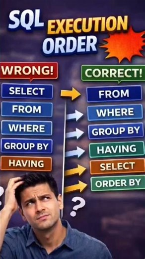 SQL Execution Order Explained | Interview Question #3