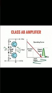 Class AB Amplifier Circuits Diagram Explained #abamplifire #amplifier #circuitdiagram #tech #trend