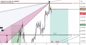This Video is for Harmonic Pattern Traders.Educational Purpose for ICMARKETS:XAUUSD by HenryDGREATFX