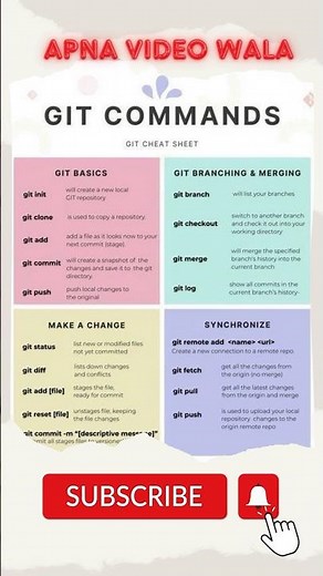 Git Commands Explained: From Basics to Pro