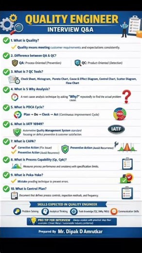 Quality Engineer Interview questions and answers #shortsfeed #shortsfeed