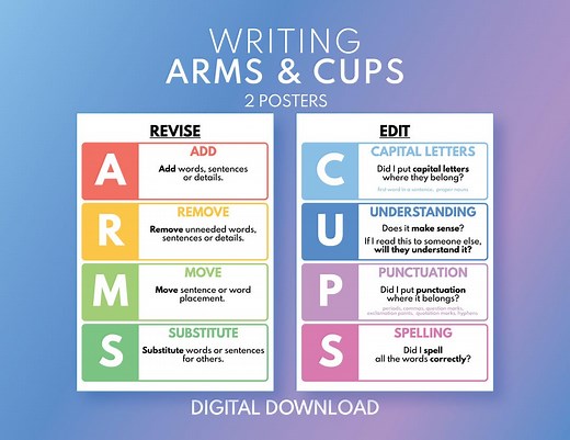 ARMS & CUPS POSTERS, Set of 2 Posters, English Language, Homeschool, English Classroom, Educational Posters, Printable, Digital Download - Etsy