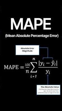 RMSE, MAE, and R² — Measuring How Wrong You Are Properly