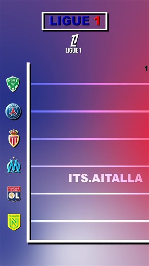 Ligue 1 Title Winner Analysis 2019
