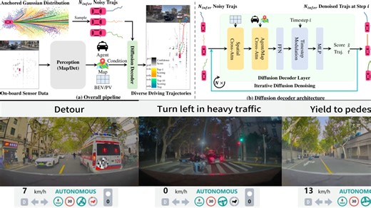 地平线 | DiffusionDrive：端到端自动驾驶的截断扩散模型；从锚定高斯分布中对可变数量的样本进行降噪，以实时速度生成不同的规划轨迹