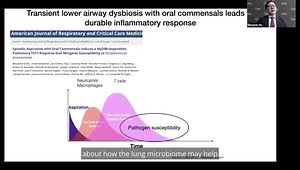 Lung Microbiome General/Core Concepts