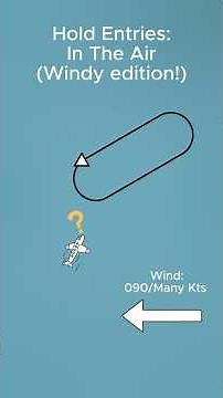 How to determine hold entry on the HSI: Demo with wind