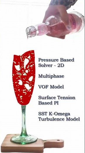 #cheers #cfd #ansysfluenttutorial #computationalfluiddynamics #flowsimulation #multiphase #nasa