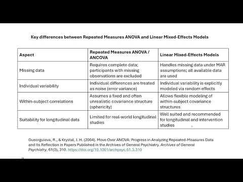Tiesinis mišrių efektų modelis SPSS (Linear Mixed-Effects Model SPSS)