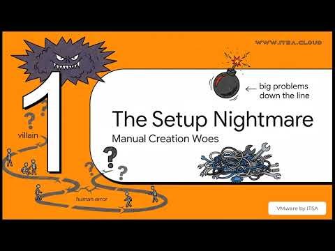 VMware Virtual Machine (VM) Template the "Golden image" or Blueprint.