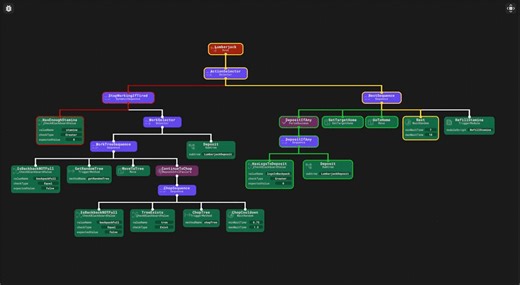 TreeAI - Easily create Behavior Trees for your NPCs