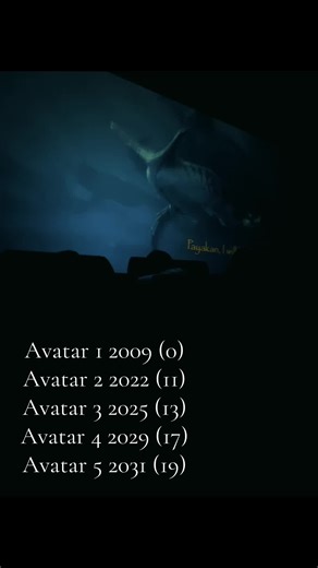 Confirmed Release Dates for Avatar Sequels