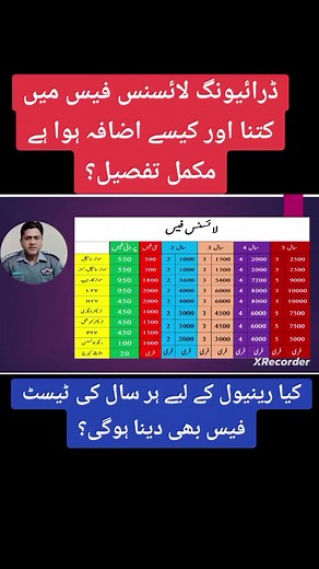 Driving License Fee - Complete Details and Insights