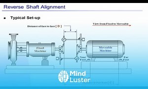 Mind Luster - Learn Shaft coupling alignment Procedure Reverse Dial Method 1
