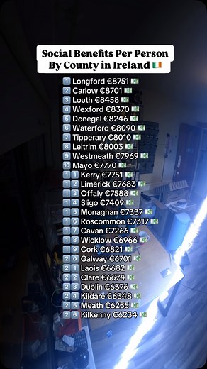 2.2K views · 76 reactions | Social Benefits Per Person By County in...