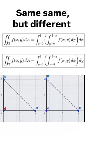 Civil engineer on Instagram: "Changing the order of integration doesn’t change the result — just the perspective. Same area, different approach! --- 🚧 Follow us: @civilengineer_10, The world 📩 Send us your works! ❤️ Double Tap If You Like This 🔔 Turn On Post Notifications 🔖 Tag Your Friends --- #civilengineering #engineering #mathematics #constructionlife #structuralengineering #design #civilengineer #engineeringlife #constructionproject #siteengineer #constructionmanagement #mathlovers ➖➖➖➖