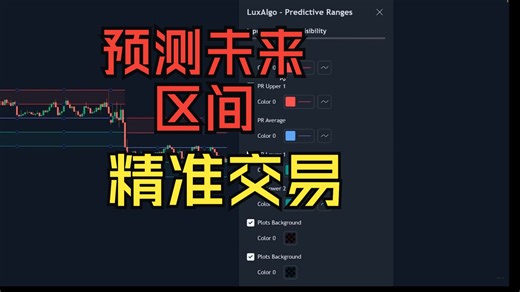 Predictive Ranges实时预测未来交易区间