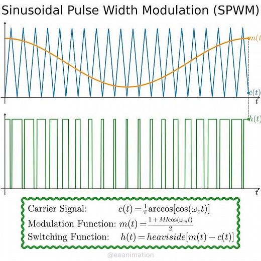 Sinusoidal pulse width modulation SPWM #powerelectronics #electricalengineering