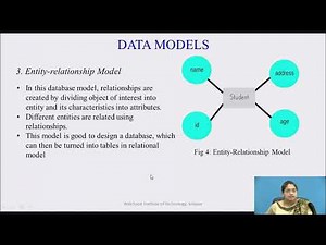 Data Models,Schemas & Instances, Three Schema Architecture