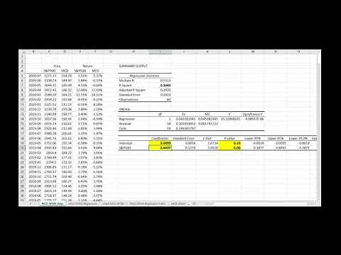 Ch 09 06 CAPM Regression in Excel