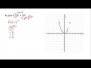 Transformations of Functions: Combination