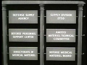 MEDICAL SUPPLY SYSTEM, US ARMY - PART I - ORGANIZATION AND ADMINISTRATION