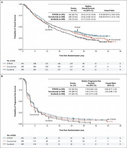 Tremelimumab plus Durvalumab in Unresectable Hepatocellular Carcinoma
