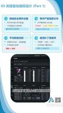PSUR 报告撰写：如何呈现网络安全性能数据？ [第126期] #医疗设备 #网络安全 #psur #报告撰写
