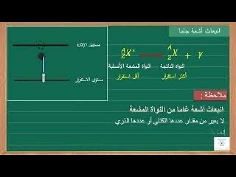 انبعاث اشعة غاما