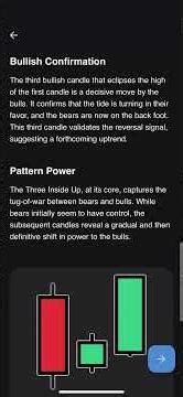 The Three Inside Up Pattern | Candle Stick Pattern | Master Candle Sticks