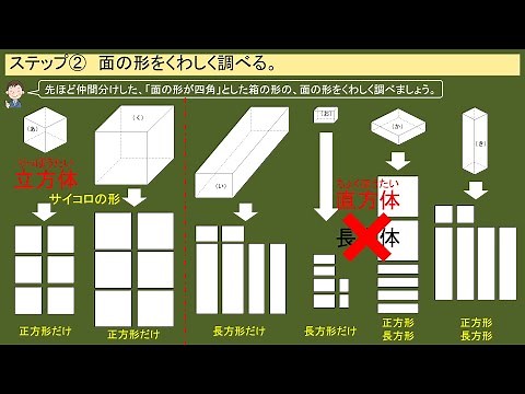 4th grade math "rectangular prisms and cubes" ① Definition of rectangular prisms and cubes
