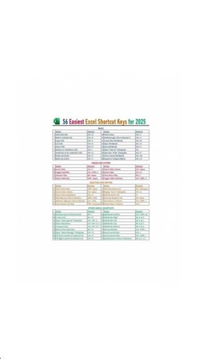 💡 56 Easiest Excel Shortcut Keys for 2025 🚀 | Boost Your Productivity in Seconds!