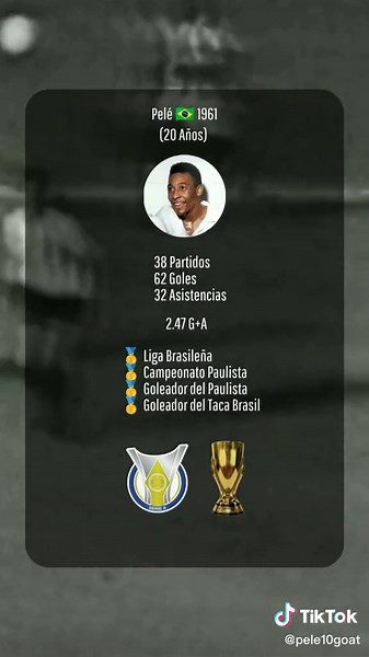 Pelé: The Greatest of All Time in Football History