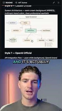 Create Flowcharts With Claude Code (Fireworks Skill)
