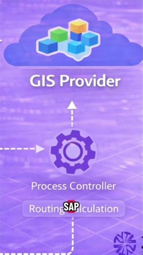 How SAP TM Tracks a Truck Using GIS
