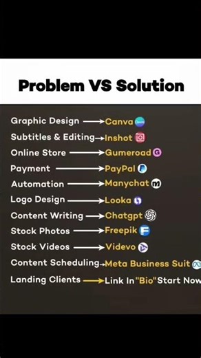 problem vs solution #graphicdesigner #editing #freepik #short #short #shortvideo